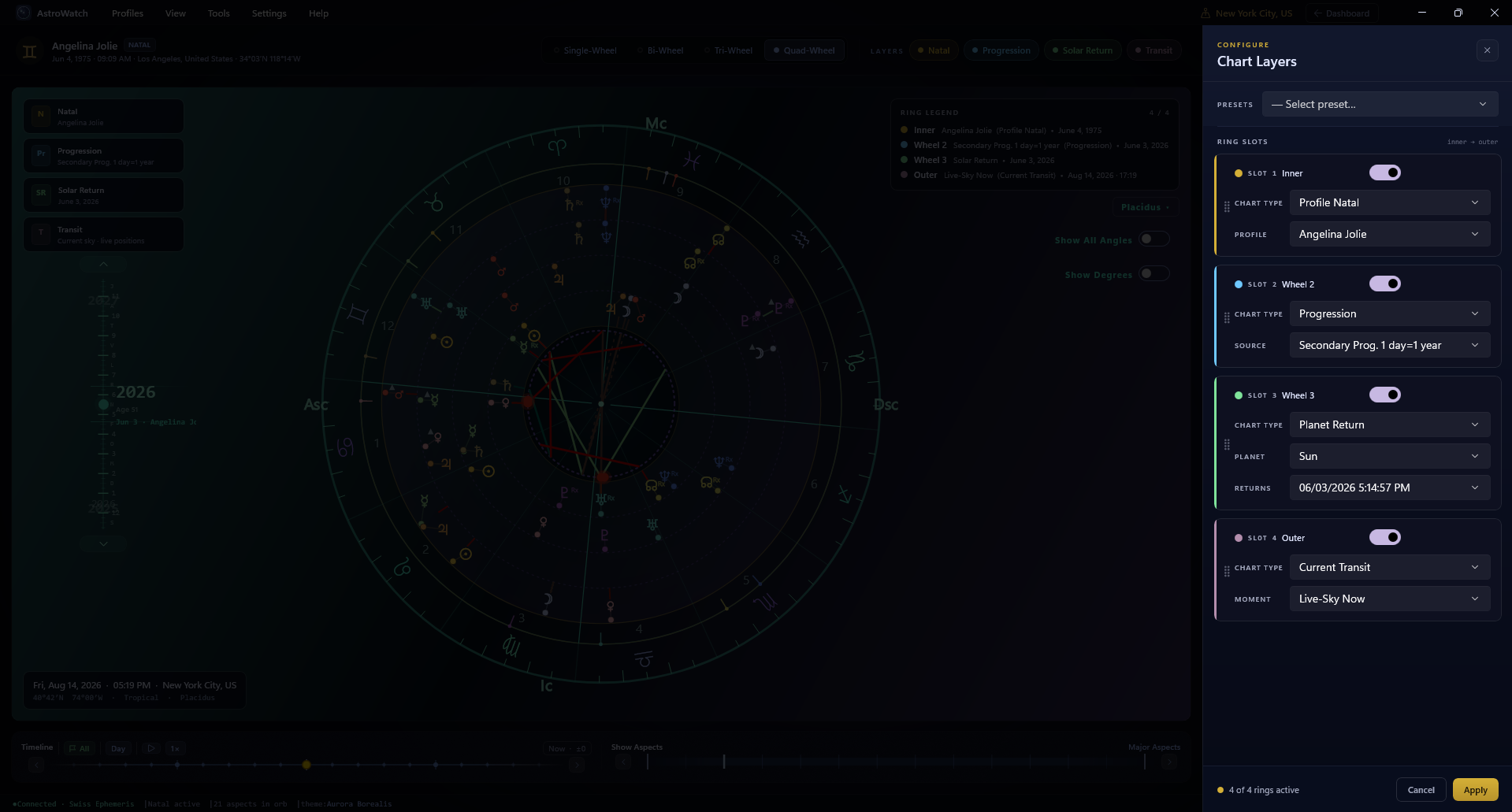 The Chart Layers slide-in panel with all four ring slots visible — Inner (Profile Natal), Wheel 2 (Progression), Wheel 3 (Planet Return), Outer (Current Transit) — each with its own enable toggle, accent colour, chart-type dropdown and target dropdown.