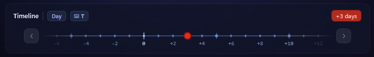 AstroWatch Timeline scrubbed three days off now, with a red thumb, a plus 3 days offset label, and the T keyboard-mode badge lit up