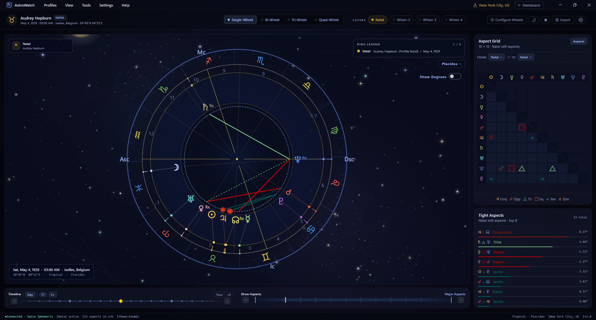 AstroWatch Expanded Chart View with a large natal wheel, the wheel-layout selector, Configure Wheels and the Aspect Grid
