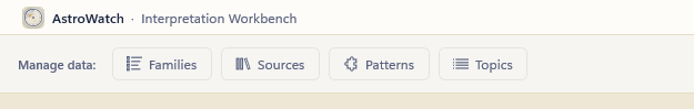 The Manage data bar under the Workbench title bar, showing the Families, Sources, Patterns and Topics buttons with their icons