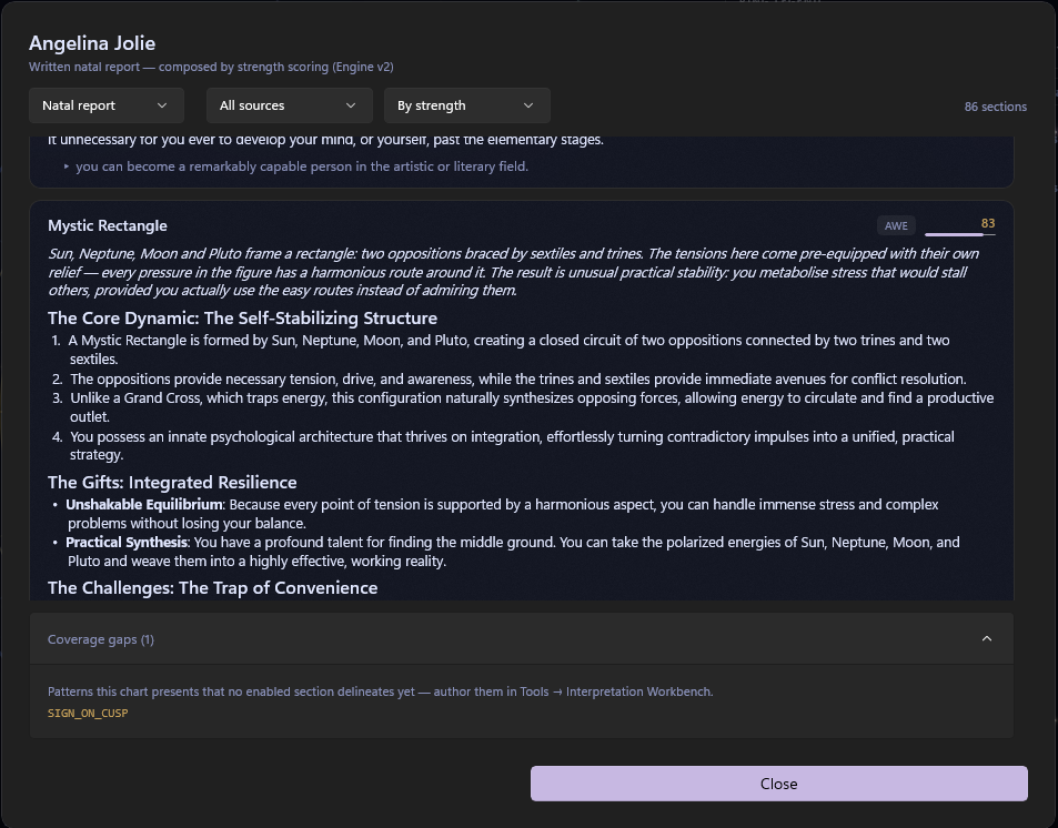 The Coverage gaps expander open at the bottom of the Written Reports dialog, reading “Patterns this chart presents that no enabled section delineates yet — author them in Tools → Interpretation Workbench,” with an unmatched pattern key SIGN_ON_CUSP listed below.