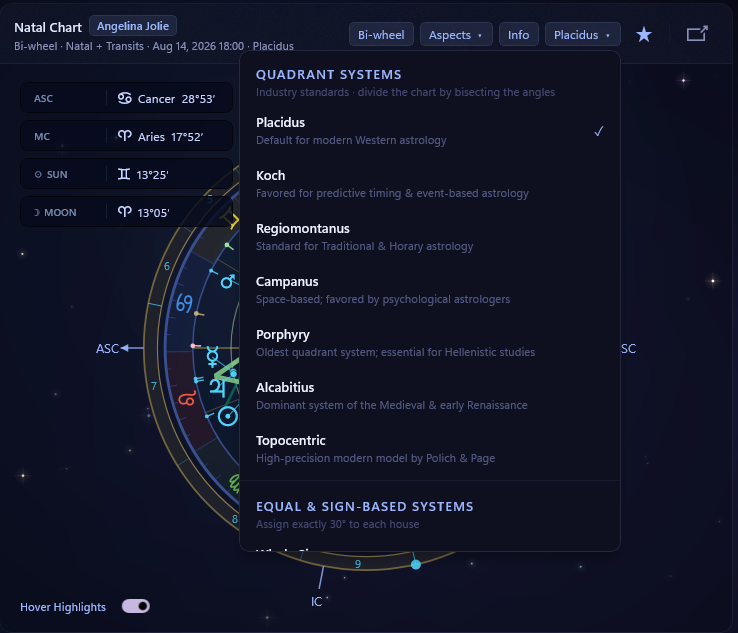 The house system badge open on the chart toolbar, showing the grouped flyout list — Quadrant Systems section with Placidus checked, Koch, Regiomontanus, Campanus, Porphyry, Alcabitius and Topocentric listed below it.