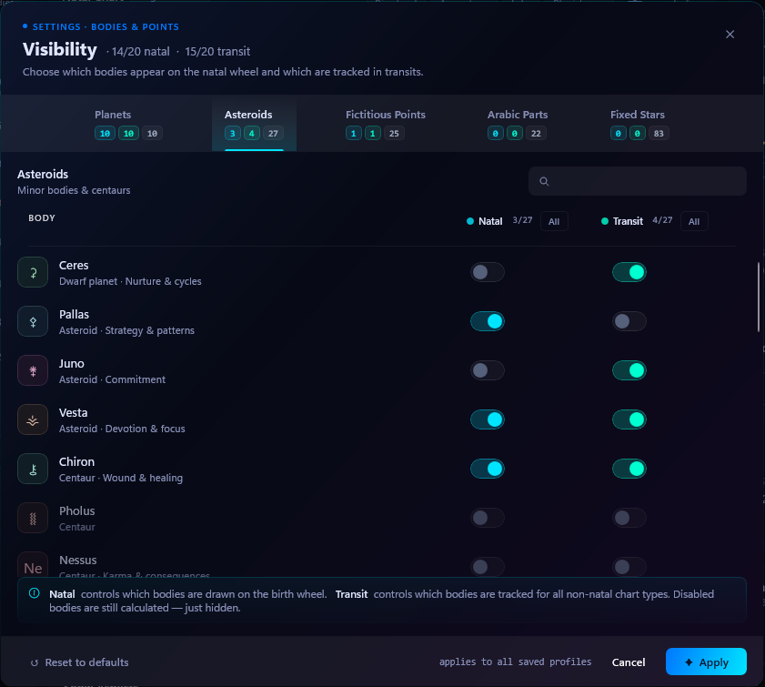 The Planetary Bodies dialog on the Asteroids tab, listing Ceres, Pallas, Juno, Vesta, Chiron, Pholus and Nessus, each with independent Natal and Transit toggle switches.