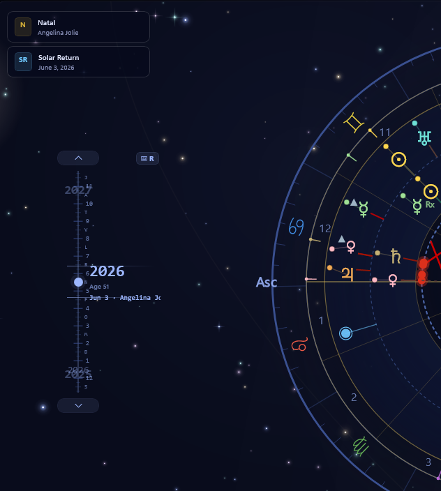 The Expanded Chart View on a Natal + Solar Return bi-wheel, a lit “⌨ R” badge above the vertical return slider, the slider positioned on the June 3, 2026 return.