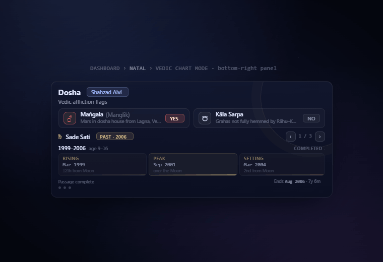 AstroWatch Vedic dosha analysis — Vedic astrology software for Windows
