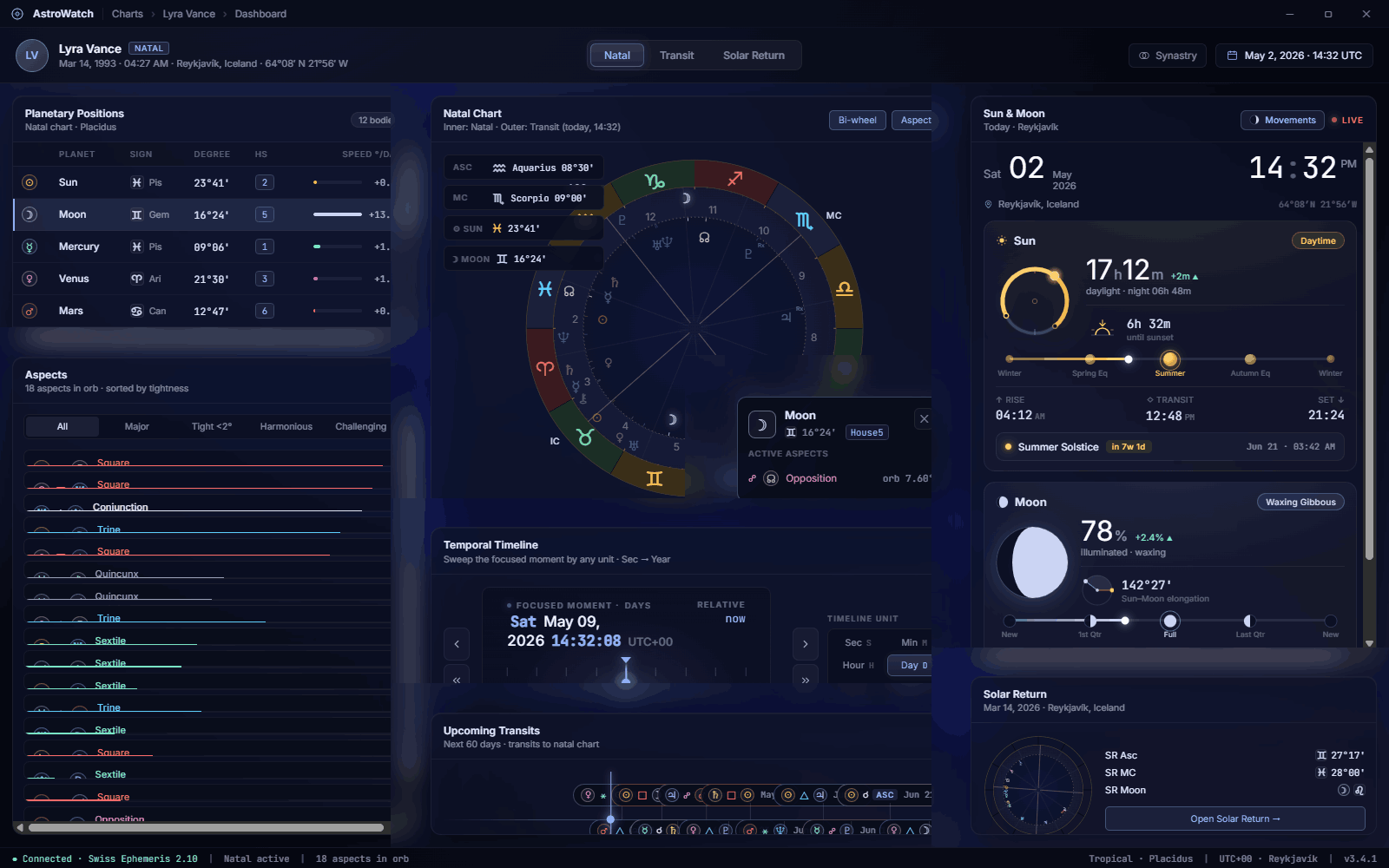 AstroWatch dashboard on Windows — an Astro Gold alternative for PC