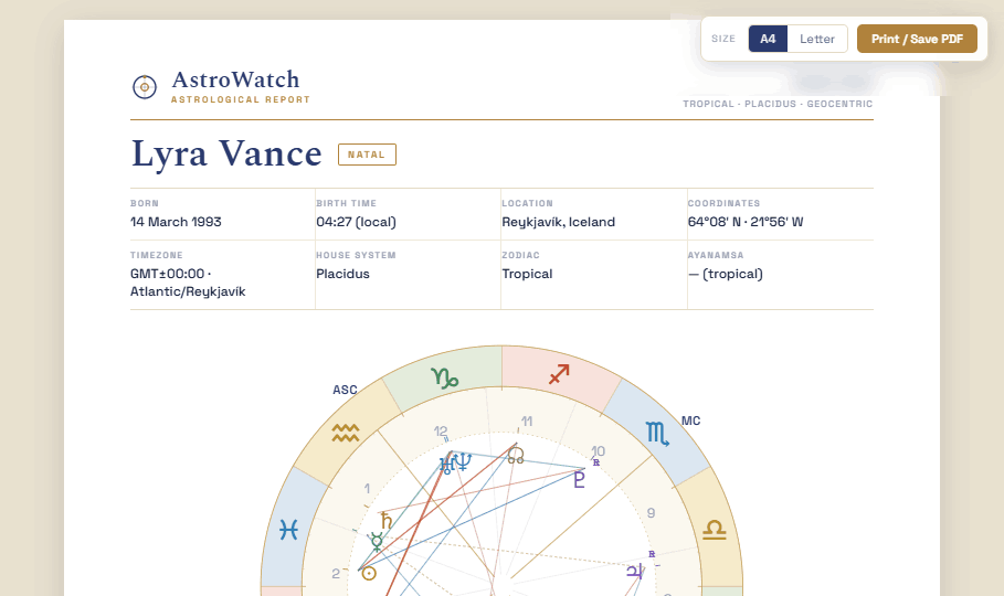AstroWatch 70-page written natal interpretation report